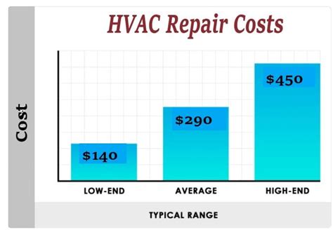 Hvac maintenance cost. Things To Know About Hvac maintenance cost. 